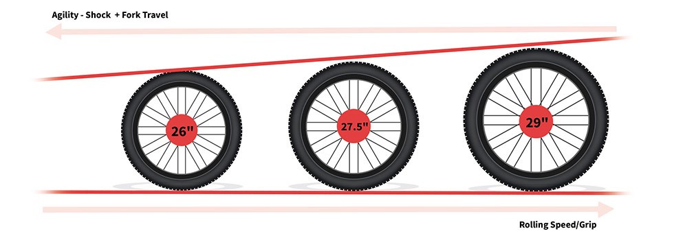 MTB wheel sizes